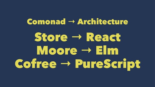 Comonad → Architecture
Store → React
Moore → Elm
Cofree → PureScript
