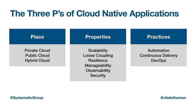 The Three P’s of Cloud Native Applications
Place
Private Cloud


Public Cloud


Hybrid Cloud
Properties
Scalability


Loose Coupling


Resilience


Manageability


Observability


Security
Practices
Automation


Continuous Delivery


DevOps
@SystematicGroup @vitalethomas
