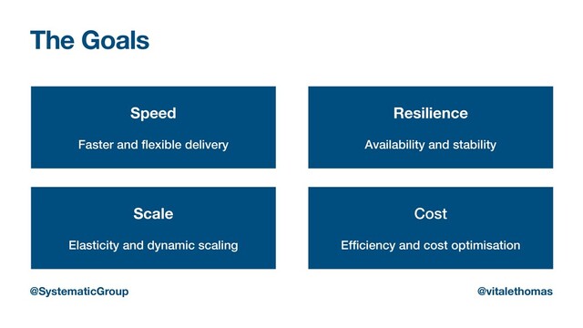 The Goals
Speed
Faster and
fl
exible delivery
Cost


Ef
fi
ciency and cost optimisation
Scale
Elasticity and dynamic scaling
Resilience
Availability and stability
@SystematicGroup @vitalethomas
