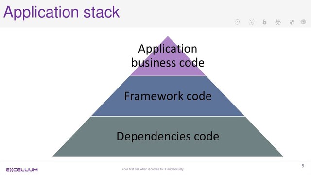 Your first call when it comes to IT and security
5
Application stack
Application
business code
Framework code
Dependencies code
