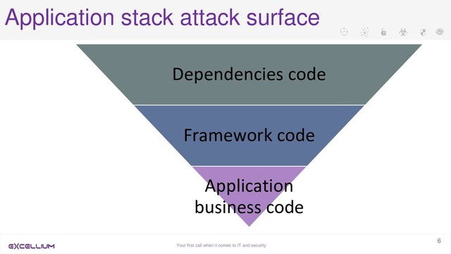Your first call when it comes to IT and security
6
Application stack attack surface
Dependencies code
Framework code
Application
business code
