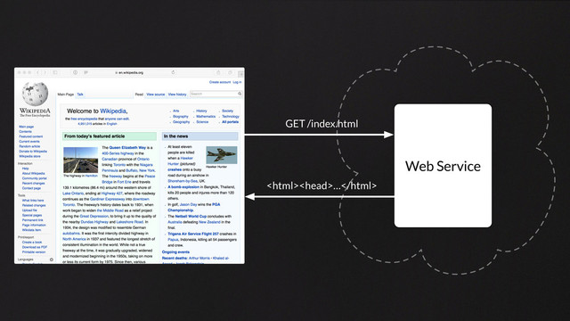 Web Service
GET /index.html
…
