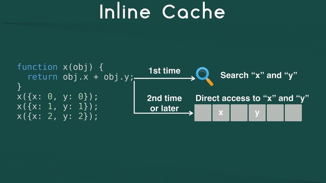 Inline Cache
function x(obj) {
return obj.x + obj.y;
}
x({x: 0, y: 0});
x({x: 1, y: 1});
x({x: 2, y: 2});
Search “x” and “y”
Direct access to “x” and “y”
x y
1st time
2nd time
or later
