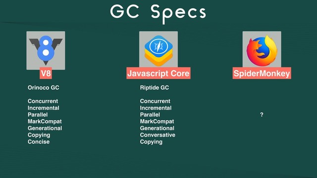 GC Specs
V8 Javascript Core SpiderMonkey
Orinoco GC
Concurrent
Incremental
Parallel
MarkCompat
Generational
Copying
Concise
Riptide GC
Concurrent
Incremental
Parallel
MarkCompat
Generational
Conversative
Copying
?
