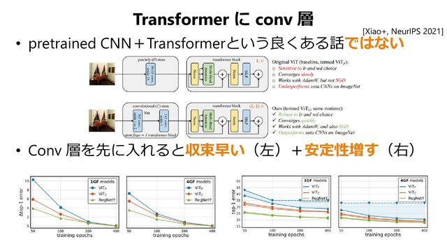 Transformer に conv 層
• pretrained CNN＋Transformerという良くある話ではない
• Conv 層を先に入れると収束早い（左）＋安定性増す（右）
[Xiao+, NeurIPS 2021]
