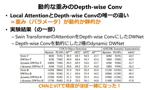 動的な重みのDepth-wise Conv
• Local AttentionとDepth-wise Convの唯一の違い
＝重み（パラメータ）が動的か静的か
• 実験結果（の一部）
– Swin TransformerのAttentionをDepth-wise ConvにしたDWNet
– Depth-wise Convを動的にした2種のdynamic DWNet
CNNとViTで精度がほぼ一緒になった！
