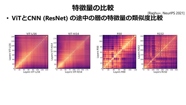 特徴量の比較
• ViTとCNN (ResNet) の途中の層の特徴量の類似度比較
[Raghu+, NeurIPS 2021]
