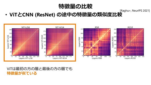 特徴量の比較
• ViTとCNN (ResNet) の途中の特徴量の類似度比較
ViTは最初の方の層と最後の方の層でも
特徴量が似ている
[Raghu+, NeurIPS 2021]
