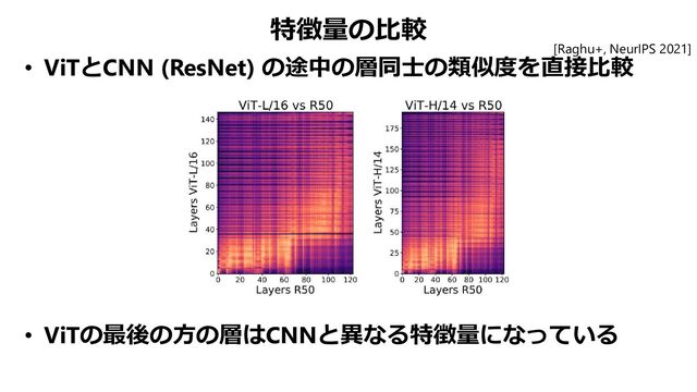 特徴量の比較
• ViTとCNN (ResNet) の途中の層同士の類似度を直接比較
• ViTの最後の方の層はCNNと異なる特徴量になっている
[Raghu+, NeurIPS 2021]
