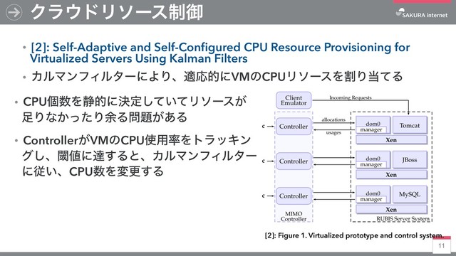 11
Ϋϥ΢υϦιʔε੍ޚ
ɾ[2]: Self-Adaptive and Self-Conﬁgured CPU Resource Provisioning for
Virtualized Servers Using Kalman Filters
ɾΧϧϚϯϑΟϧλʔʹΑΓɺదԠతʹVMͷCPUϦιʔεΛׂΓ౰ͯΔ
[2]: Figure 1. Virtualized prototype and control system.
ɾCPUݸ਺Λ੩తʹܾఆ͍ͯͯ͠Ϧιʔε͕
଍Γͳ͔ͬͨΓ༨Δ໰୊͕͋Δ
ɾController͕VMͷCPU࢖༻཰ΛτϥοΩϯ
ά͠ɺᮢ஋ʹୡ͢ΔͱɺΧϧϚϯϑΟϧλʔ
ʹै͍ɺCPU਺Λมߋ͢Δ
