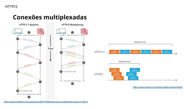 Conexões multiplexadas
HTTP/2
https://stackoverflow.com/questions/36517829/what-does-multiplexing-mean-in-http-2
https://www.imperva.com/learn/performance/http2/

