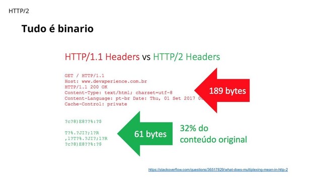 Tudo é binario
HTTP/2
https://stackoverflow.com/questions/36517829/what-does-multiplexing-mean-in-http-2
