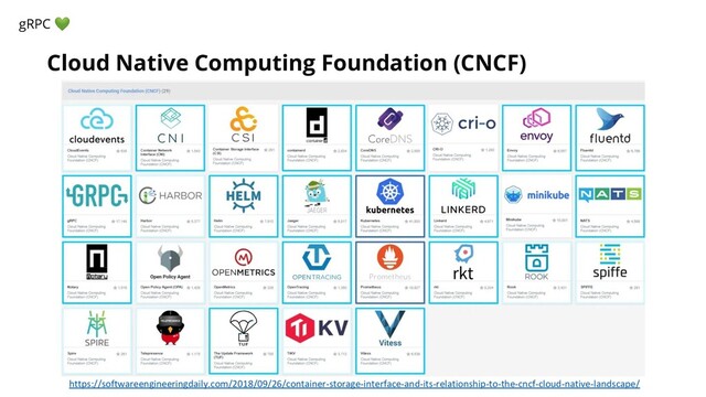 Cloud Native Computing Foundation (CNCF)
gRPC 
https://softwareengineeringdaily.com/2018/09/26/container-storage-interface-and-its-relationship-to-the-cncf-cloud-native-landscape/

