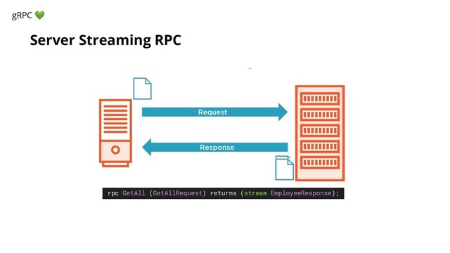 Server Streaming RPC
gRPC 
rpc GetAll (GetAllRequest) returns (stream EmployeeResponse);
