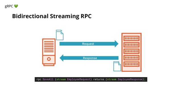 Bidirectional Streaming RPC
gRPC 
rpc SaveAll (stream EmployeeRequest) returns (stream EmployeeResponse);
