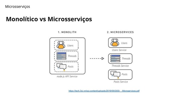 Monolítico vs Microsserviços
Microsserviços
https://tech.3si.vn/wp-content/uploads/2019/05/DDD-_-Microservices.pdf
