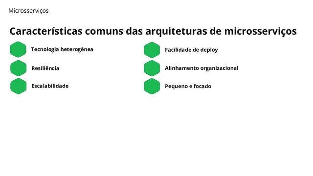 Características comuns das arquiteturas de microsserviços
Microsserviços
Tecnologia heterogênea
Resiliência
Escalabilidade
Facilidade de deploy
Alinhamento organizacional
Pequeno e focado
