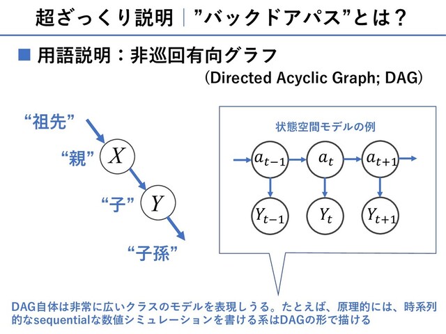 超ざっくり説明｜”バックドアパス”とは？
n ⽤語説明：⾮巡回有向グラフ
DAG⾃体は⾮常に広いクラスのモデルを表現しうる。たとえば、原理的には、時系列
的なsequentialな数値シミュレーションを書ける系はDAGの形で描ける
X
Y
“親”
“⼦”
“祖先”
“⼦孫”
(Directed Acyclic Graph; DAG)
;<=
;
;>=
;<=
;
;>=
状態空間モデルの例
