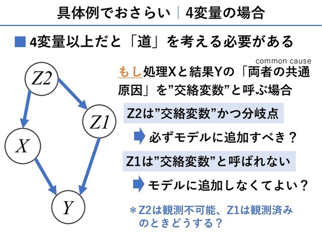 具体例でおさらい｜4変量の場合
4変量以上だと「道」を考える必要がある
■
X
Y
Z1
Z2 もし処理Xと結果Yの「両者の共通
原因」を”交絡変数”と呼ぶ場合
Z2は”交絡変数”かつ分岐点
Z1は”交絡変数”と呼ばれない
必ずモデルに追加すべき？
モデルに追加しなくてよい？
common cause
＊Z2は観測不可能、Z1は観測済み
のときどうする？
