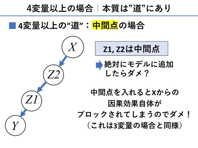 4変量以上の場合｜本質は”道”にあり
4変量以上の”道”：中間点の場合
■
X
Y
Z2
Z1
Z1, Z2は中間点
絶対にモデルに追加
したらダメ？
中間点を⼊れるとXからの
因果効果⾃体が
ブロックされてしまうのでダメ！
（これは3変量の場合と同様）
