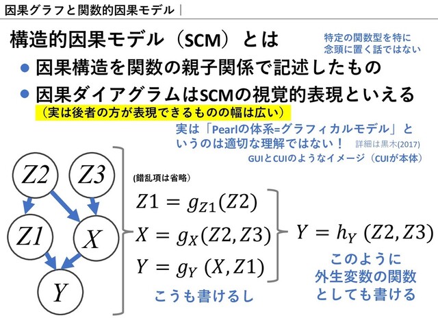 因果グラフと関数的因果モデル｜
構造的因果モデル（SCM）とは
因果ダイアグラムはSCMの視覚的表現といえる
（実は後者の⽅が表現できるものの幅は広い）
因果構造を関数の親⼦関係で記述したもの
GUIとCUIのようなイメージ（CUIが本体）
Y
X
Z1
Z2 Z3
特定の関数型を特に
念頭に置く話ではない
 = "
(, 1)
 = #
(2, 3)
1 = $%
(2)
 = ℎ"
(2, 3)
実は「Pearlの体系=グラフィカルモデル」と
いうのは適切な理解ではない！
こうも書けるし
このように
外⽣変数の関数
としても書ける
詳細は⿊⽊(2017)
(錯乱項は省略）
