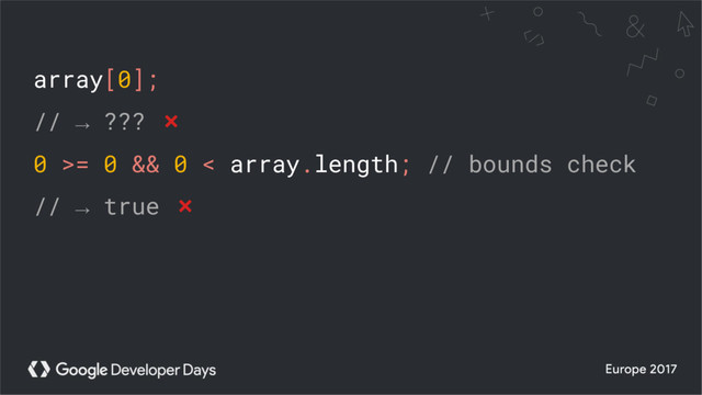 array[0];
// → ??? ❌
0 >= 0 && 0 < array.length; // bounds check
// → true ❌
