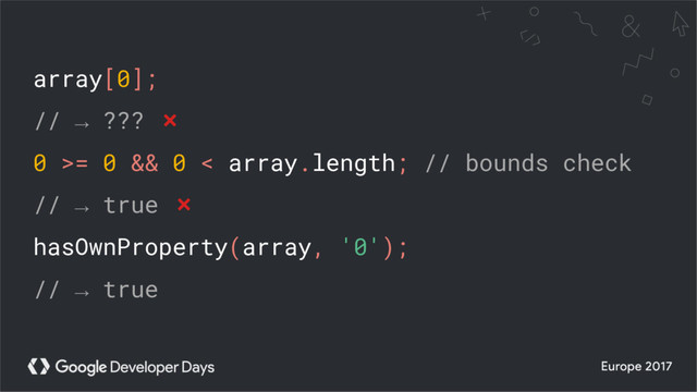 array[0];
// → ??? ❌
0 >= 0 && 0 < array.length; // bounds check
// → true ❌
hasOwnProperty(array, '0');
// → true
