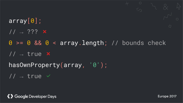 array[0];
// → ??? ❌
0 >= 0 && 0 < array.length; // bounds check
// → true ❌
hasOwnProperty(array, '0');
// → true ✅

