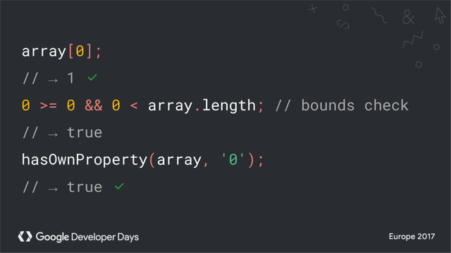 array[0];
// → 1 ✅
0 >= 0 && 0 < array.length; // bounds check
// → true
hasOwnProperty(array, '0');
// → true ✅
