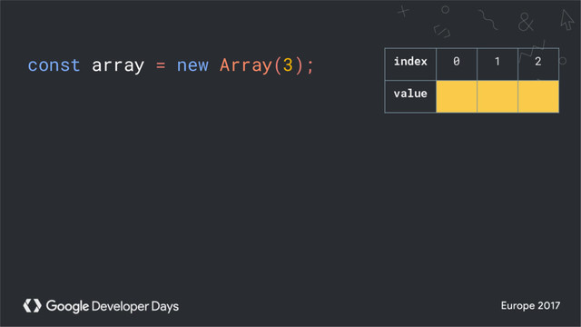 const array = new Array(3); index 0 1 2
value

