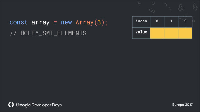 const array = new Array(3);
// HOLEY_SMI_ELEMENTS
index 0 1 2
value
