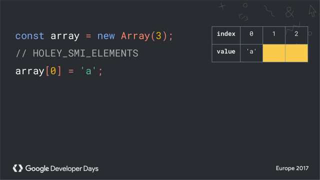 const array = new Array(3);
// HOLEY_SMI_ELEMENTS
array[0] = 'a';
index 0 1 2
value 'a'
