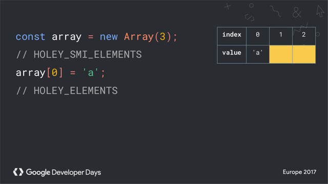 const array = new Array(3);
// HOLEY_SMI_ELEMENTS
array[0] = 'a';
// HOLEY_ELEMENTS
index 0 1 2
value 'a'

