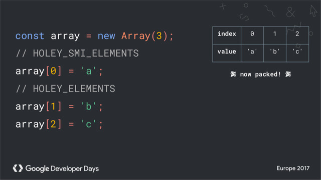 const array = new Array(3);
// HOLEY_SMI_ELEMENTS
array[0] = 'a';
// HOLEY_ELEMENTS
array[1] = 'b';
array[2] = 'c';
index 0 1 2
value 'a' 'b' 'c'
now packed!
