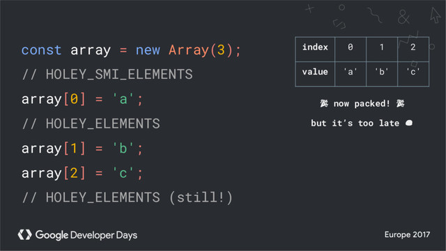 const array = new Array(3);
// HOLEY_SMI_ELEMENTS
array[0] = 'a';
// HOLEY_ELEMENTS
array[1] = 'b';
array[2] = 'c';
// HOLEY_ELEMENTS (still!)
now packed!
but it’s too late
index 0 1 2
value 'a' 'b' 'c'
