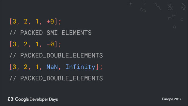 [3, 2, 1, +0];
// PACKED_SMI_ELEMENTS
[3, 2, 1, -0];
// PACKED_DOUBLE_ELEMENTS
[3, 2, 1, NaN, Infinity];
// PACKED_DOUBLE_ELEMENTS

