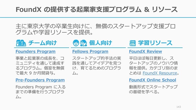 FoundX の提供する起業家支援プログラム & リソース
主に東京大学の卒業生向けに、無償のスタートアップ支援プロ
グラムや学習リソースを提供。
143
👨‍👩‍👧 チーム向け
Founders Program
事業と起業家の成長を、コ
ミュニティを通して達成す
るプログラム。個室を無償
で最大 9 か月間貸与。
Pre-Founders Program
Founders Program に入る
までの準備を行うプログラ
ム。
🧑👧 個人向け
Fellows Program
スタートアップ的手法の実
践を通してアイデアを見つ
け、育てるためのプログラ
ム。
📚 学習リソース
FoundX Review
平日ほぼ毎日更新し、ス
タートアップのノウハウ情
報を提供。カテゴリ別のま
とめは FoundX Resource。
FoundX Online School
動画形式でスタートアップ
の基礎を学べる。

