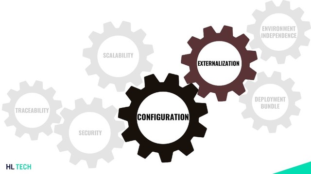 CONFIGURATION
EXTERNALIZATION
ENVIRONMENT
INDEPENDENCE
DEPLOYMENT
BUNDLE
SCALABILITY
SECURITY
TRACEABILITY
