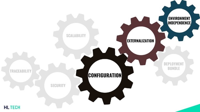 CONFIGURATION
EXTERNALIZATION
ENVIRONMENT
INDEPENDENCE
DEPLOYMENT
BUNDLE
SCALABILITY
SECURITY
TRACEABILITY

