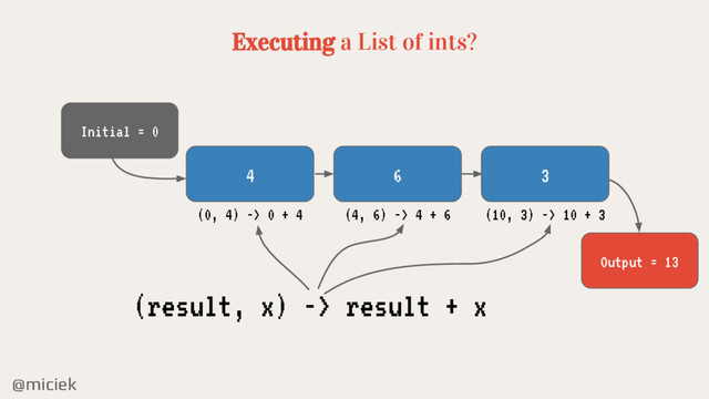 @miciek
Executing a List of ints?
4
(0, 4) -> 0 + 4
6 3
(4, 6) -> 4 + 6 (10, 3) -> 10 + 3
Initial = 0
Output = 13
(result, x) -> result + x
