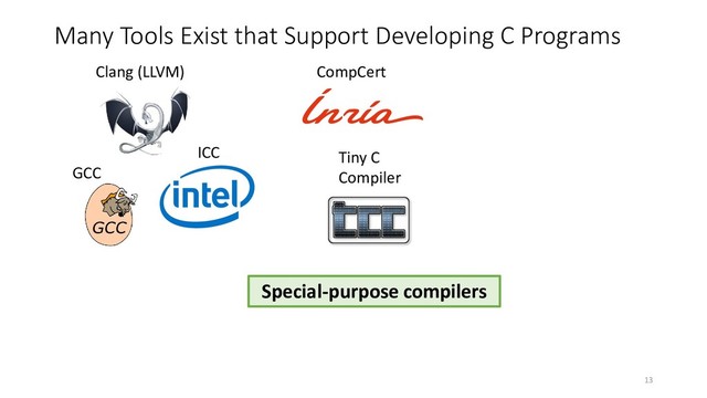Many Tools Exist that Support Developing C Programs
Clang (LLVM)
GCC
ICC
CompCert
Tiny C
Compiler
Special-purpose compilers
13
