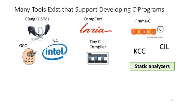 Many Tools Exist that Support Developing C Programs
Clang (LLVM)
GCC
ICC
CompCert
Tiny C
Compiler
KCC
Frama-C
CIL
Static analyzers
14
