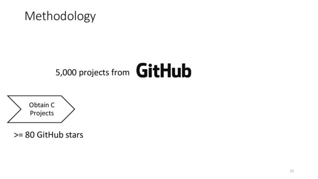 Obtain C
Projects
5,000 projects from
Methodology
23
>= 80 GitHub stars
