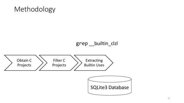 Obtain C
Projects
Filter C
Projects
Extracting
Builtin Uses
grep __builtin_clzl
SQLite3 Database
Methodology
23
