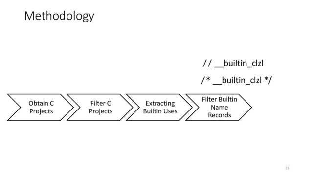 Obtain C
Projects
Filter C
Projects
Extracting
Builtin Uses
Filter Builtin
Name
Records
// __builtin_clzl
/* __builtin_clzl */
Methodology
23
