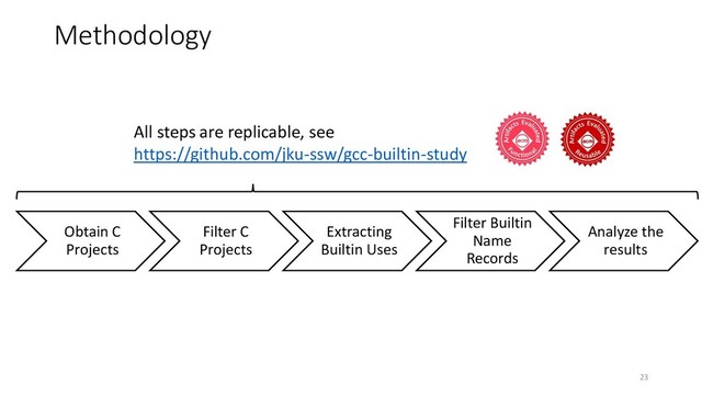 Obtain C
Projects
Filter C
Projects
Extracting
Builtin Uses
Filter Builtin
Name
Records
Analyze the
results
Methodology
All steps are replicable, see
https://github.com/jku-ssw/gcc-builtin-study
23
