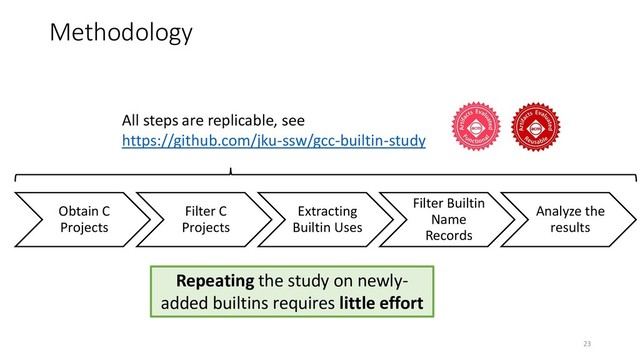 Obtain C
Projects
Filter C
Projects
Extracting
Builtin Uses
Filter Builtin
Name
Records
Analyze the
results
Methodology
All steps are replicable, see
https://github.com/jku-ssw/gcc-builtin-study
23
Repeating the study on newly-
added builtins requires little effort
