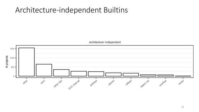 Architecture-independent Builtins
28
