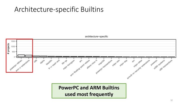 Architecture-specific Builtins
PowerPC and ARM Builtins
used most frequently
32
