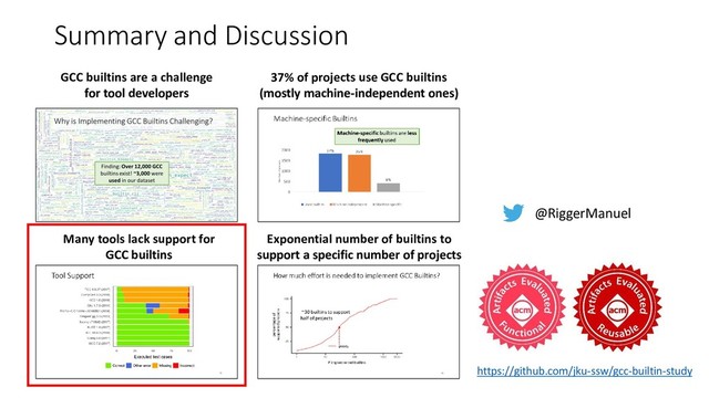 Summary and Discussion
GCC builtins are a challenge
for tool developers
37% of projects use GCC builtins
(mostly machine-independent ones)
Many tools lack support for
GCC builtins
Exponential number of builtins to
support a specific number of projects
@RiggerManuel
https://github.com/jku-ssw/gcc-builtin-study
